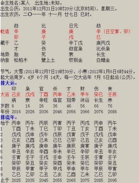 排八字大運|八字算命入門：什麼是大運，排大運方法，怎麼排大運。